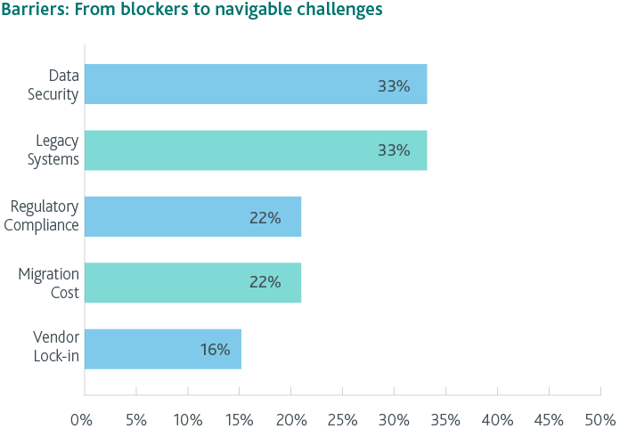 1934877 - Cloud in FS research_Barriers- From blockers to navigable challenges