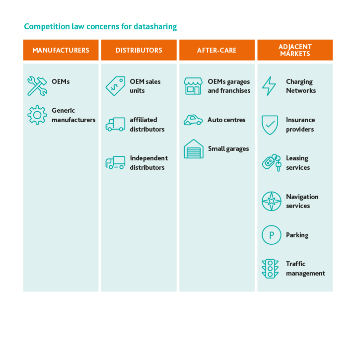 1_Competition-law-concerns-for-datasharing