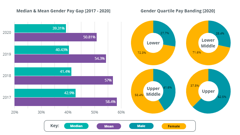 Combined-Gender-Pay-Gap