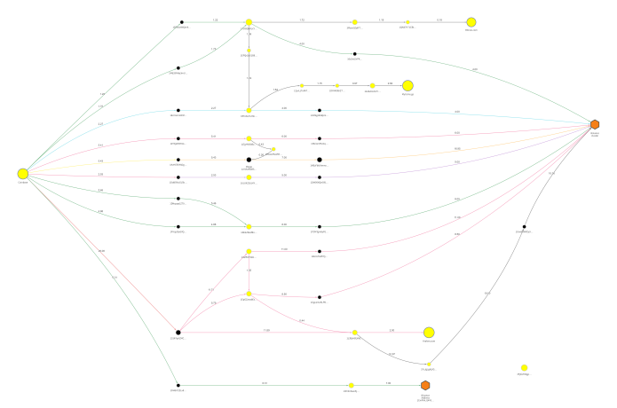 Cryptoasset tracing AnotherDay