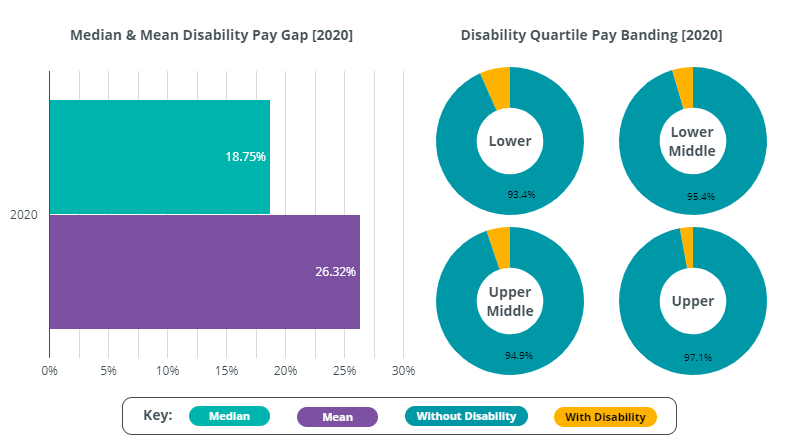 Disability-Pay-Gap