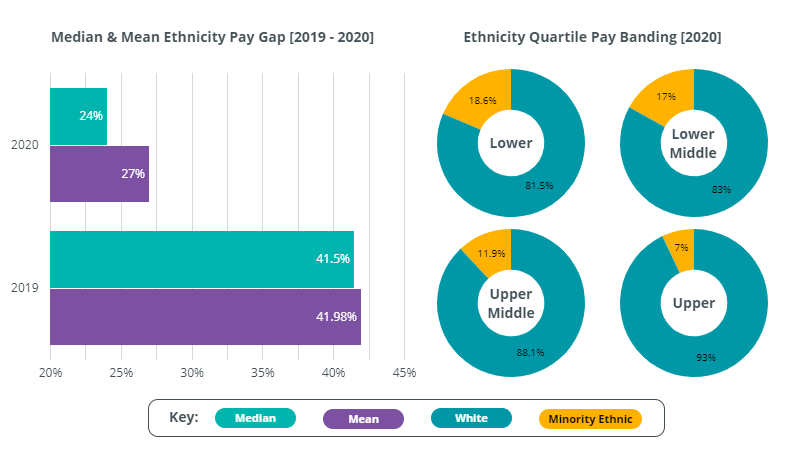 Ethnicity-Pay-Gap