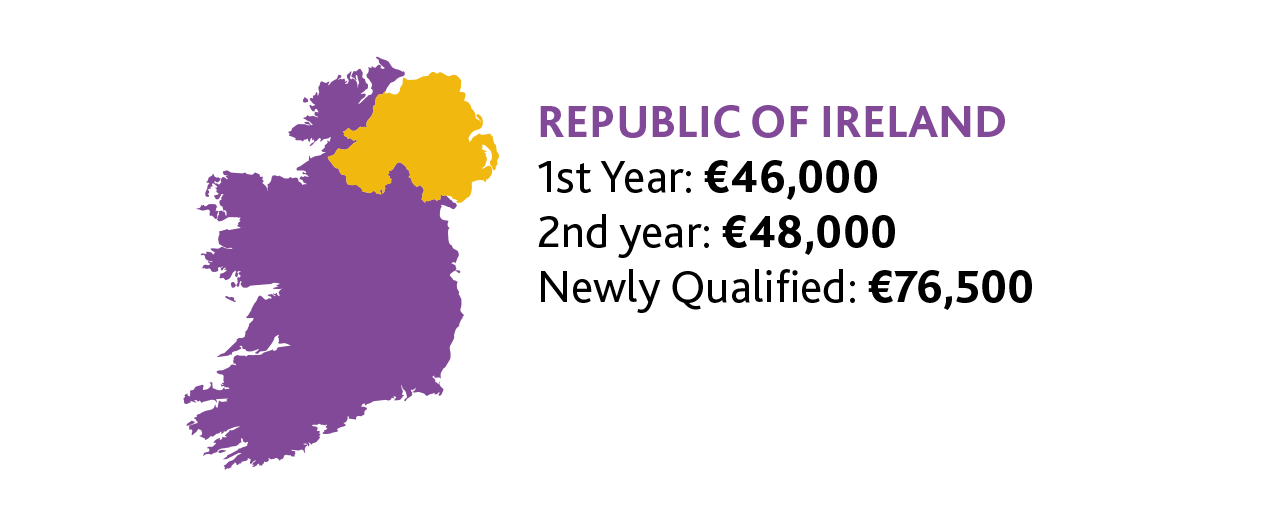 201153 infographics v4_Republic Ireland