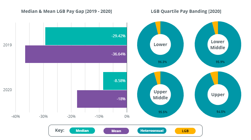 LGB-Pay-Gap