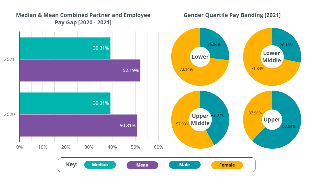 Combined-Gender-Pay-Gap-2021