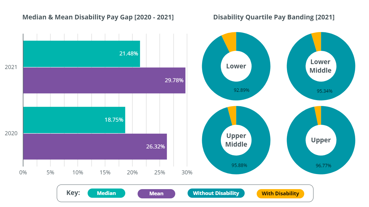 Disability-Pay-Gap-2021