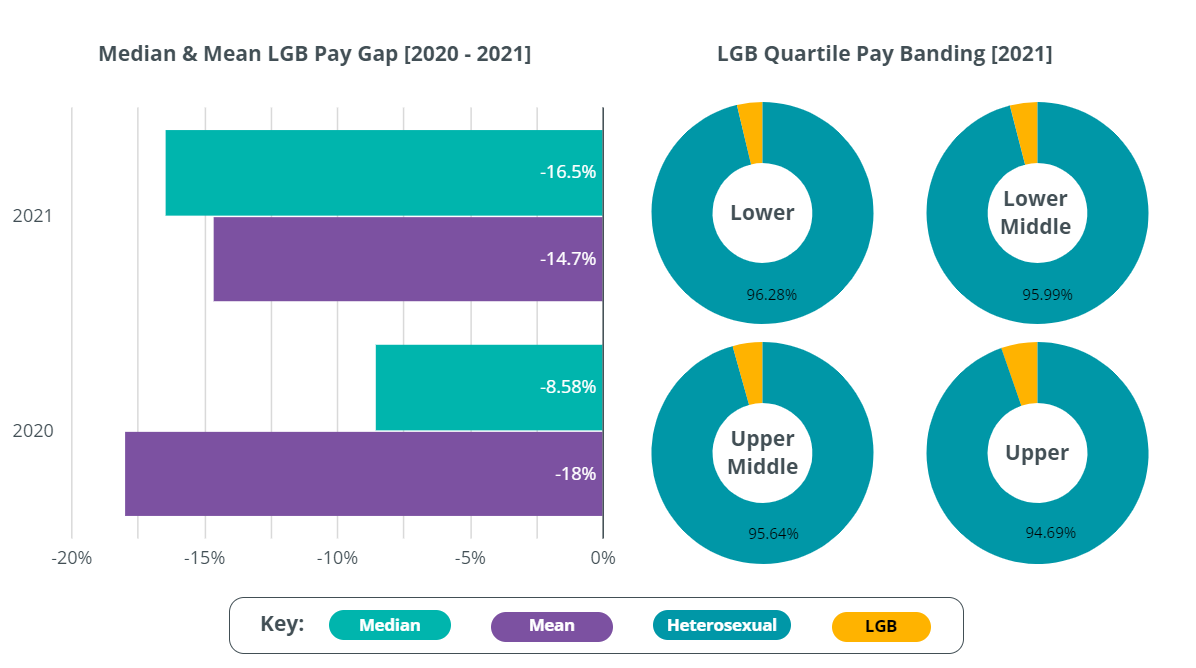 LGB-Pay-Gap-2021